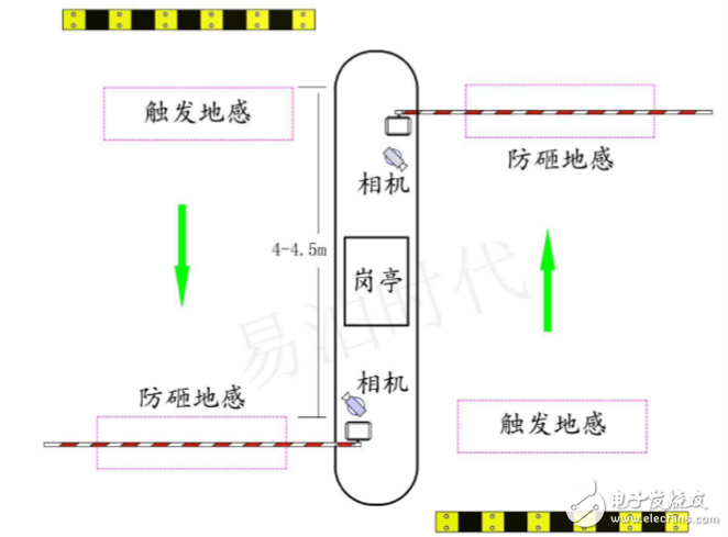 車牌識(shí)別停車場(chǎng)系統(tǒng)安裝方法及注意事項(xiàng)