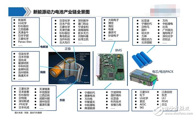 新能源動力電池有哪些_新能源動力電池產(chǎn)業(yè)鏈圖解