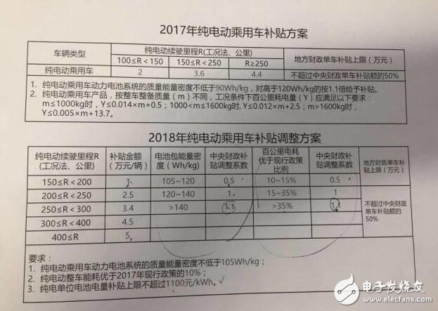 新能源汽車(chē)2018補(bǔ)貼退坡（補(bǔ)貼多少）_2018年新能源汽車(chē)補(bǔ)貼政策詳解