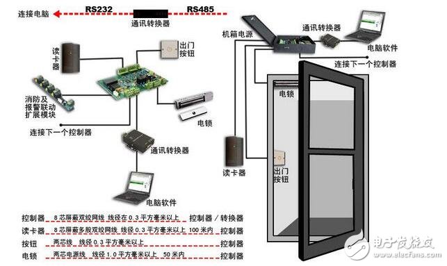 人臉識(shí)別考勤機(jī)的工作原理詳解