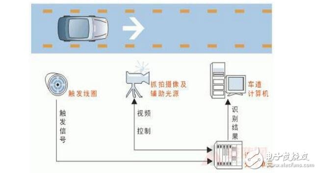 車牌識(shí)別錯(cuò)誤_車牌識(shí)別不了解決辦法