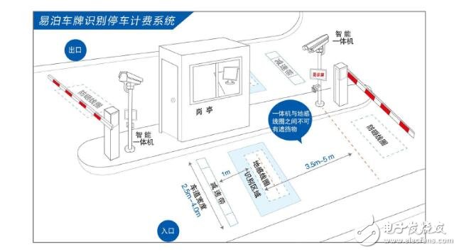 車牌識別能破解么_怎么破解小區(qū)車牌識別