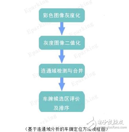 車牌識別能破解么_怎么破解小區(qū)車牌識別