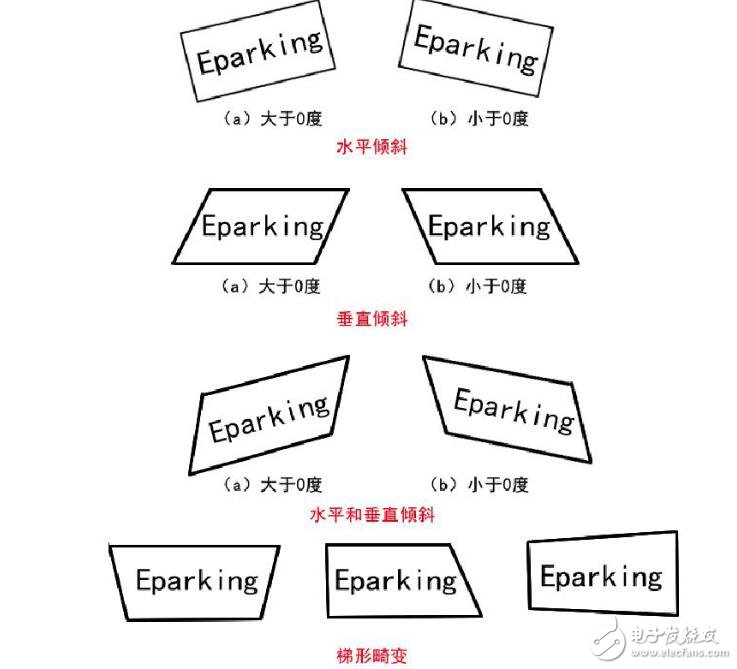 車牌識別能破解么_怎么破解小區(qū)車牌識別