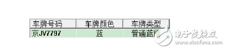 車牌識別能破解么_怎么破解小區(qū)車牌識別