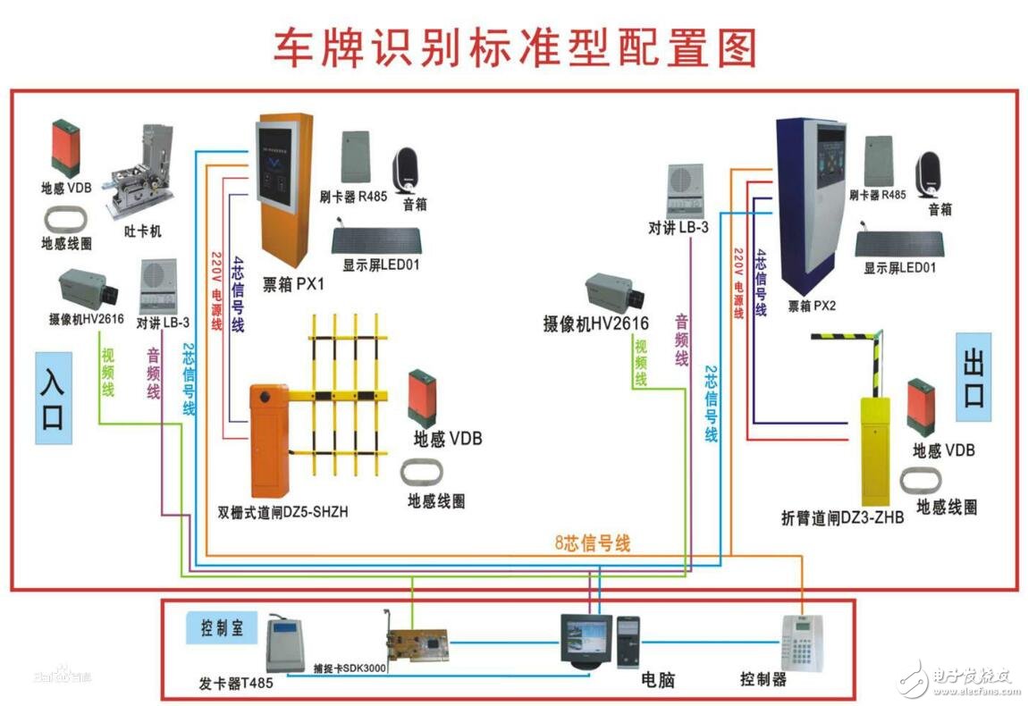 車牌識別技術的發(fā)展及意義_車牌識別系統(tǒng)原理介紹