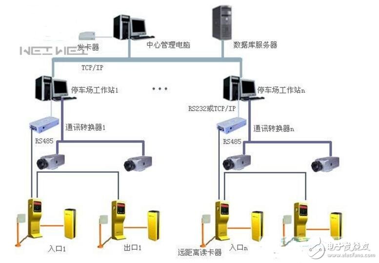 車(chē)牌識(shí)別哪家強(qiáng)_車(chē)牌識(shí)別品牌全國(guó)排名榜前十出爐