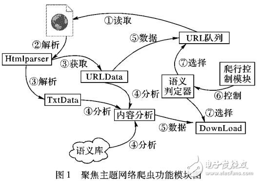 TF-IDF算法的改進及在語義檢索中應(yīng)用