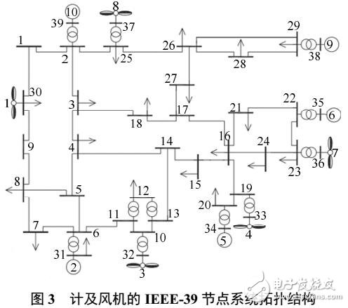 一種自適應(yīng)減載策略適用于高風(fēng)點滲透下的電網(wǎng)
