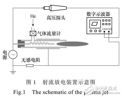 螺旋針-環(huán)電機結(jié)構(gòu)的等離子體射流裝置