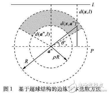 基于KKT和SVM算法的云架構(gòu)入侵檢測系統(tǒng)