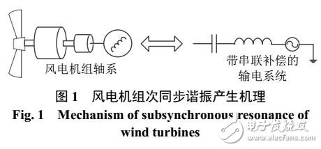 大規(guī)模風電場并網(wǎng)系統(tǒng)次同步振蕩研究綜述