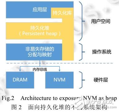 新型非易失存儲MVM數(shù)據(jù)管理