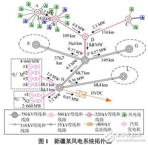 新能源并網(wǎng)系統(tǒng)的復(fù)雜振蕩問(wèn)題及其對(duì)策