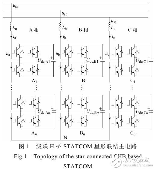 鏈?zhǔn)届o止無(wú)功補(bǔ)償器分布式控制系統(tǒng)
