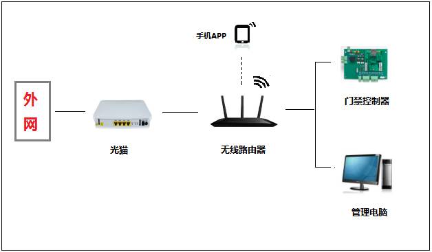 解決手機(jī)4G網(wǎng)絡(luò)不開(kāi)門(mén)的方法解析