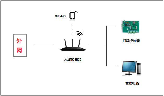 解決手機(jī)4G網(wǎng)絡(luò)不開(kāi)門(mén)的方法解析