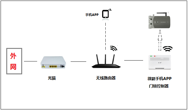 解決手機(jī)4G網(wǎng)絡(luò)不開(kāi)門(mén)的方法解析