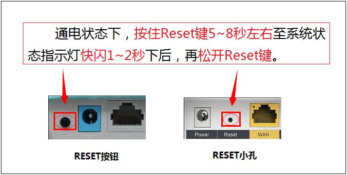 解決手機(jī)4G網(wǎng)絡(luò)不開(kāi)門(mén)的方法解析