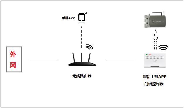 解決手機(jī)4G網(wǎng)絡(luò)不開(kāi)門(mén)的方法解析