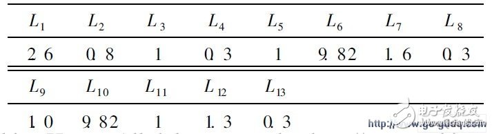 表2  元件參數(shù)單位: nH