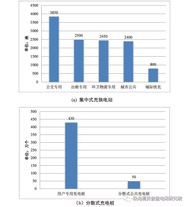 從充電基礎(chǔ)設(shè)施建設(shè)狀況、充電費(fèi)用和充電方式三部分來(lái)簡(jiǎn)要介紹