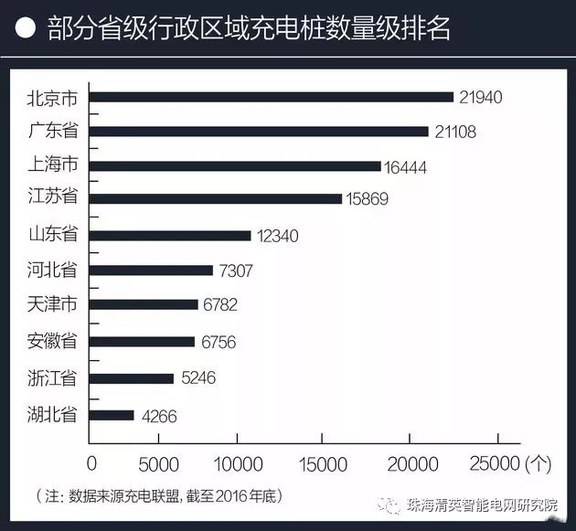 從充電基礎(chǔ)設(shè)施建設(shè)狀況、充電費(fèi)用和充電方式三部分來(lái)簡(jiǎn)要介紹