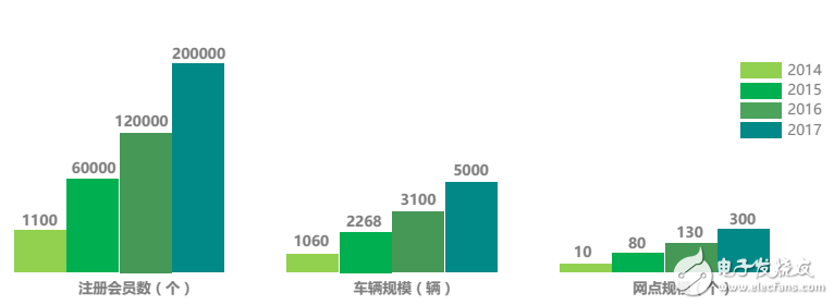 目前新能源汽車運(yùn)營模式及未來  發(fā)展趨勢