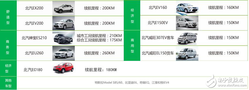 目前新能源汽車運(yùn)營模式及未來  發(fā)展趨勢