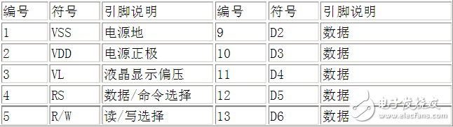 LCD1602主要參數(shù)_引腳功能及初始化方法