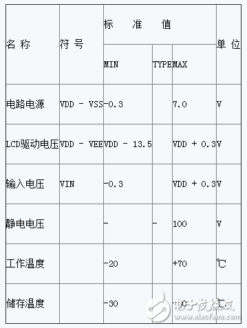 LCD1602主要參數(shù)_引腳功能及初始化方法