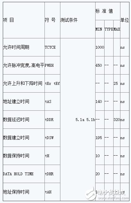 LCD1602主要參數(shù)_引腳功能及初始化方法