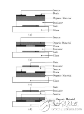 有機(jī)場效應(yīng)晶體管是什么_有機(jī)場效應(yīng)晶體管介紹