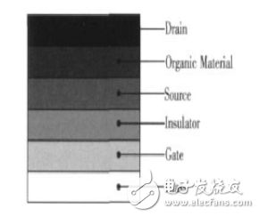 有機(jī)場效應(yīng)晶體管是什么_有機(jī)場效應(yīng)晶體管介紹
