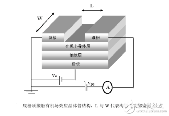 有機(jī)場效應(yīng)晶體管是什么_有機(jī)場效應(yīng)晶體管介紹