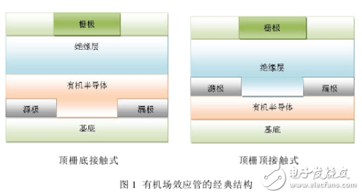 有機(jī)場效應(yīng)晶體管工作原理和主要性能指標(biāo)