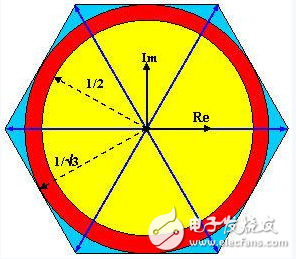 利用完全可編程平臺實(shí)現(xiàn)高效的馬達(dá)控制