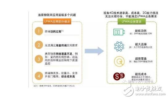nb-iot是什么_nb-iot的優(yōu)勢(shì)_nb-iot的應(yīng)用