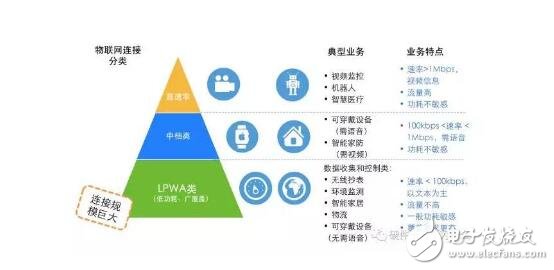 nb-iot網(wǎng)絡架構詳解