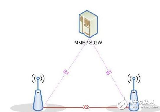 nb-iot網(wǎng)絡架構詳解