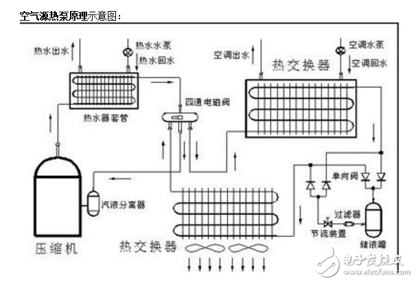 空氣能空調(diào)的優(yōu)缺點(diǎn)分析