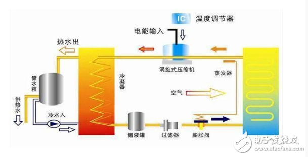 空氣能空調(diào)的優(yōu)缺點(diǎn)分析