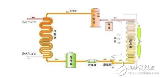 空氣能空調(diào)的優(yōu)缺點(diǎn)分析