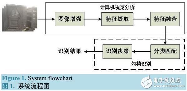 基于計(jì)算機(jī)視覺的火車擋自動(dòng)識(shí)別