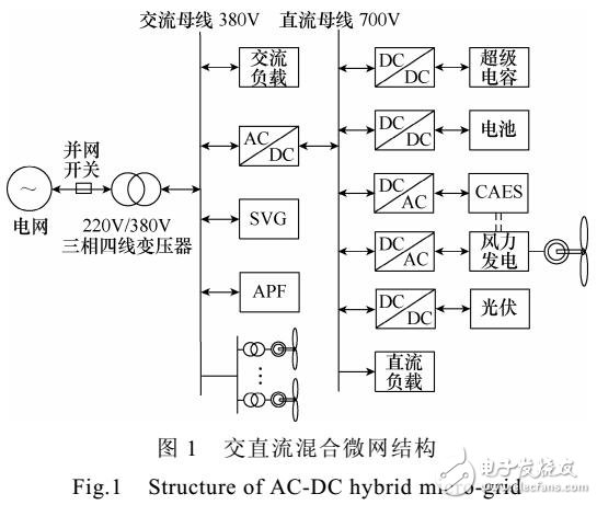 含壓縮空氣的復合儲能系統(tǒng)的主動控制策略