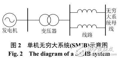 隨機復雜多機系統的暫態(tài)穩(wěn)定性分析