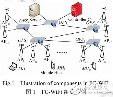 園區(qū)WiFi網(wǎng)下軟定義移動通信的設(shè)計與實(shí)現(xiàn)