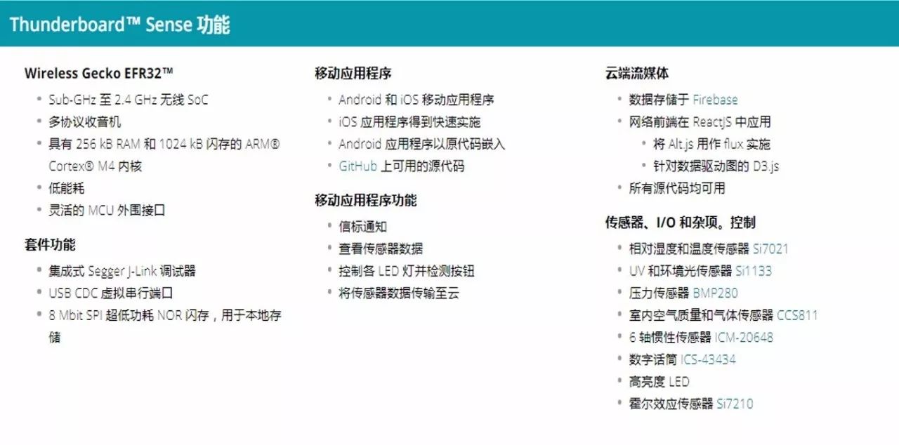 芯科推出新一代Thunderboard Sense 2 IoT傳感器至云物聯(lián)網(wǎng)開發(fā)套件