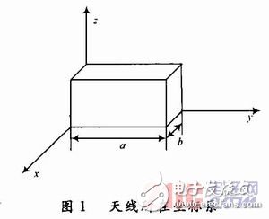 雙頻圓極化GNSS天線設(shè)計(jì)