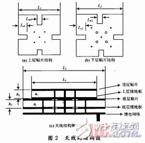 雙頻圓極化GNSS天線設(shè)計(jì)